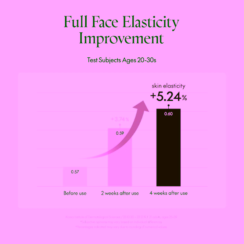 Purito Seoul - Timeless Bloom Bakuchiol Serum 30ml - Image 6