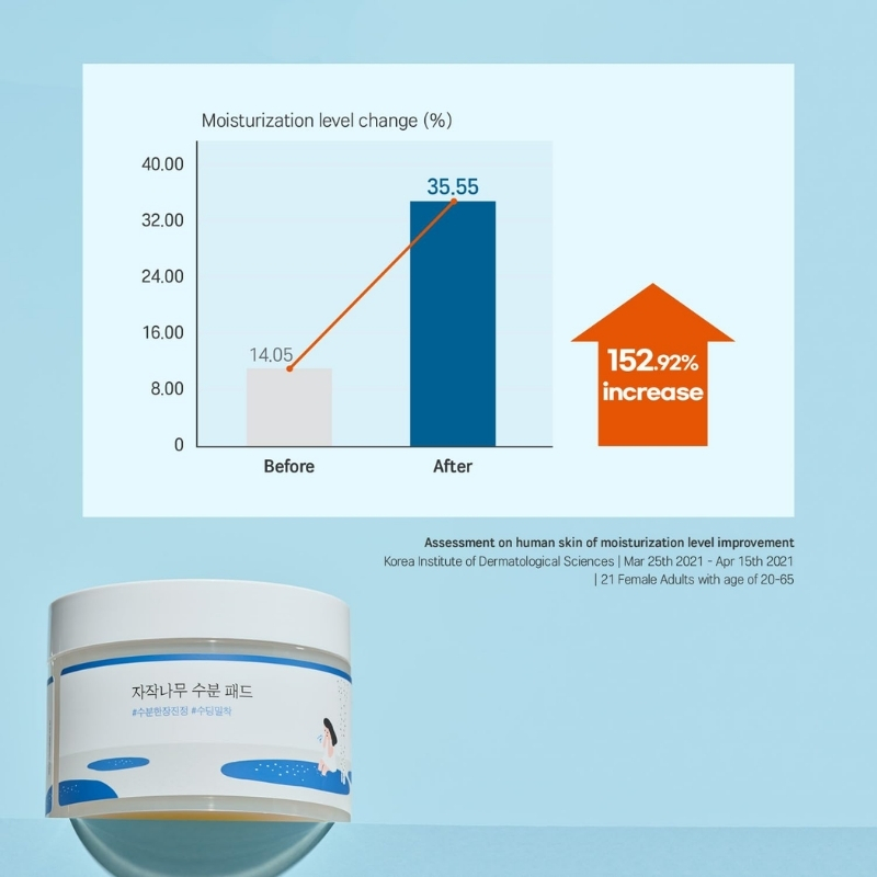 ROUND LAB Birch Juice Moisturizing Pad 80pcs, Hydrating and Soothing Facial Pads, Triple-Layer Toner Pads with Birch Sap and Hyaluronic Acid, Cooling for Sensitive Skin, Non-Sticky, Korean Skin Care