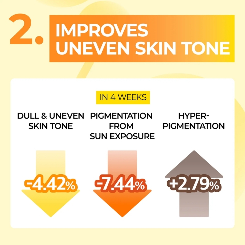 numbuzin No.5 Sheet Mask | Vitamin Spotlight Sheet Mask | Glutathione and Vitamin C | Reduces Hyperpigmentation, Improves Skin Complexion | Gentle and non-irritating