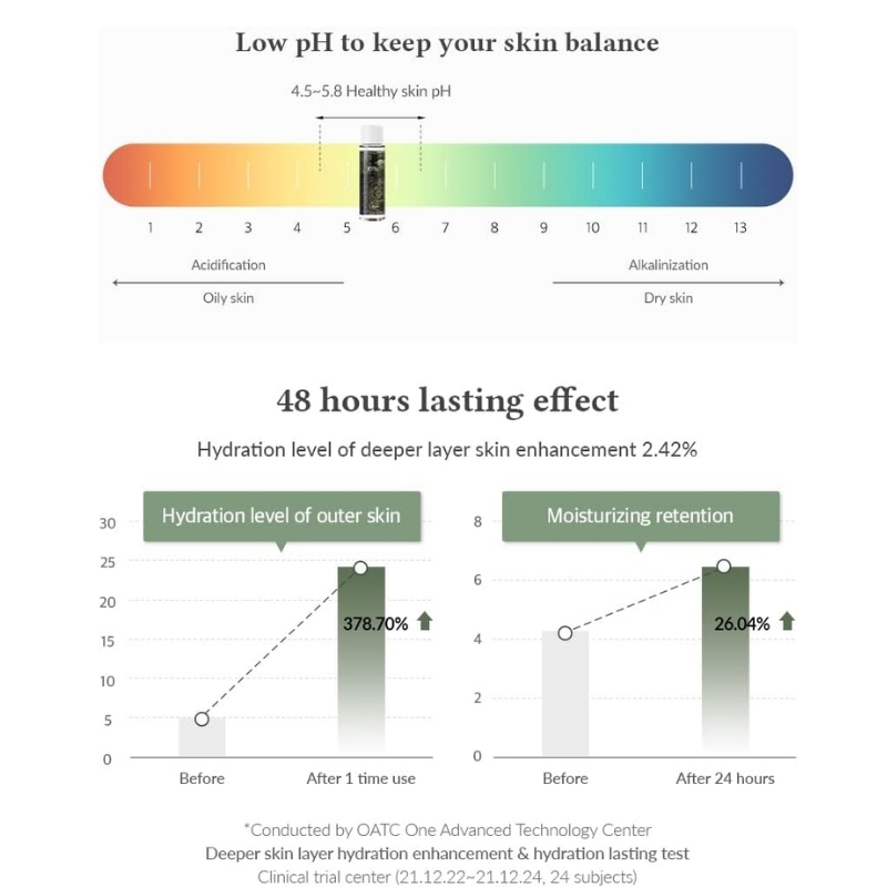 Dr. althea Anastatica Skin Conditioning Toner & CICA Skin Calming Toner - 85%, Hydrating, Lightweight, Vegan (Rose of Jericho)