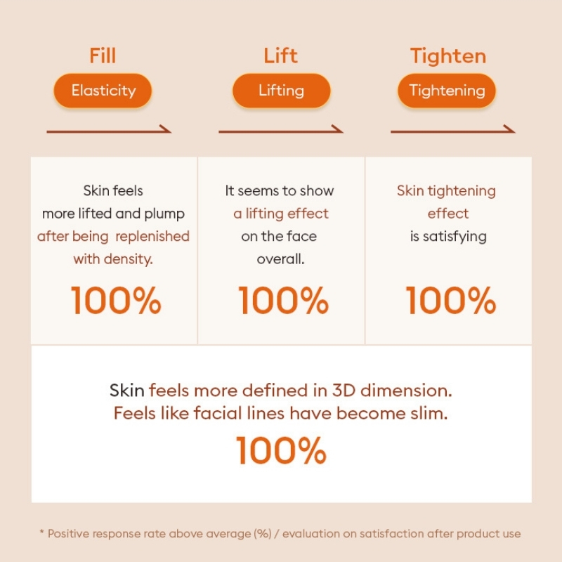 MISSHA - Time Revolution Primestem 100 Lifting Serum