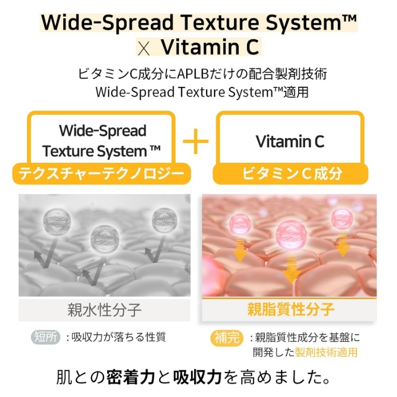 APLB Retinol Vitamin C Vitamin E Ampoule Serum 40ml