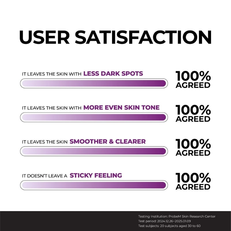 JUMISO - Niacinamide 20 Serum