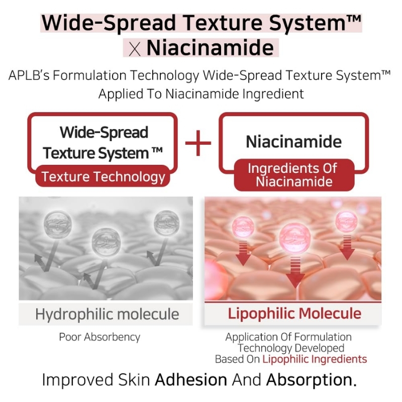 APLB - Spicule Niacinamide Shot 260 Cream 55ml - Image 6