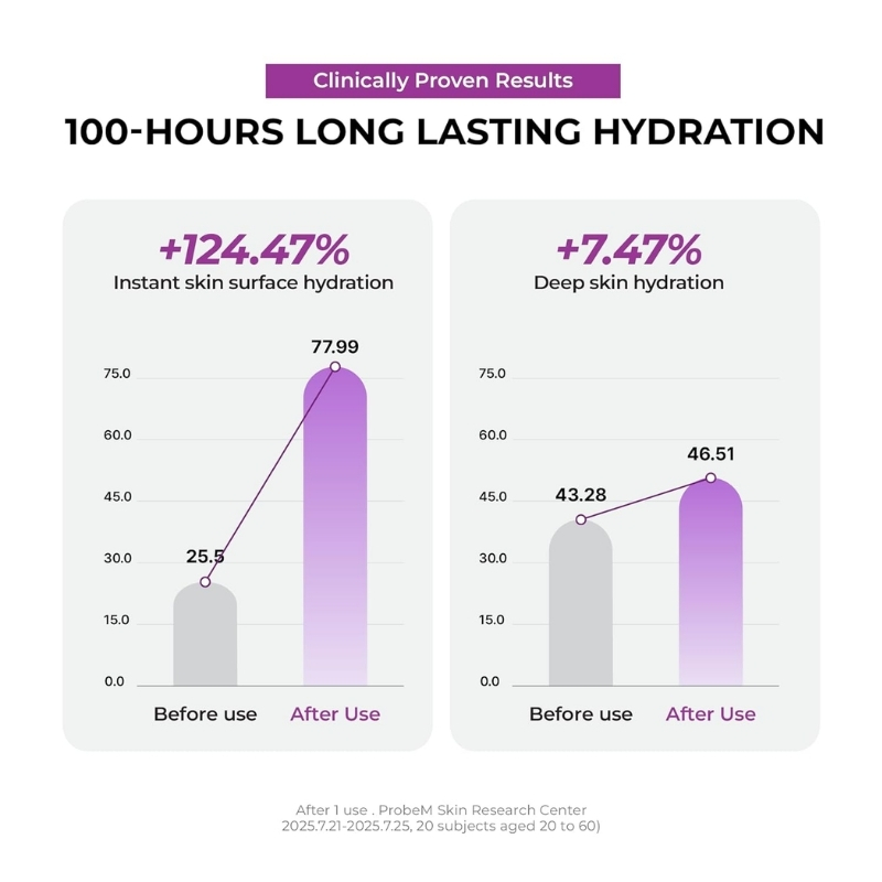 Jumiso - Niacinamide 5+ Overnight Cream 50ml - Image 4