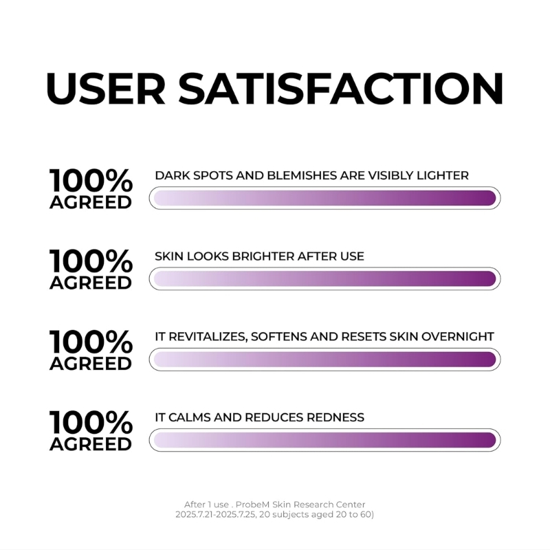 Jumiso - Niacinamide 5+ Overnight Cream 50ml - Image 7