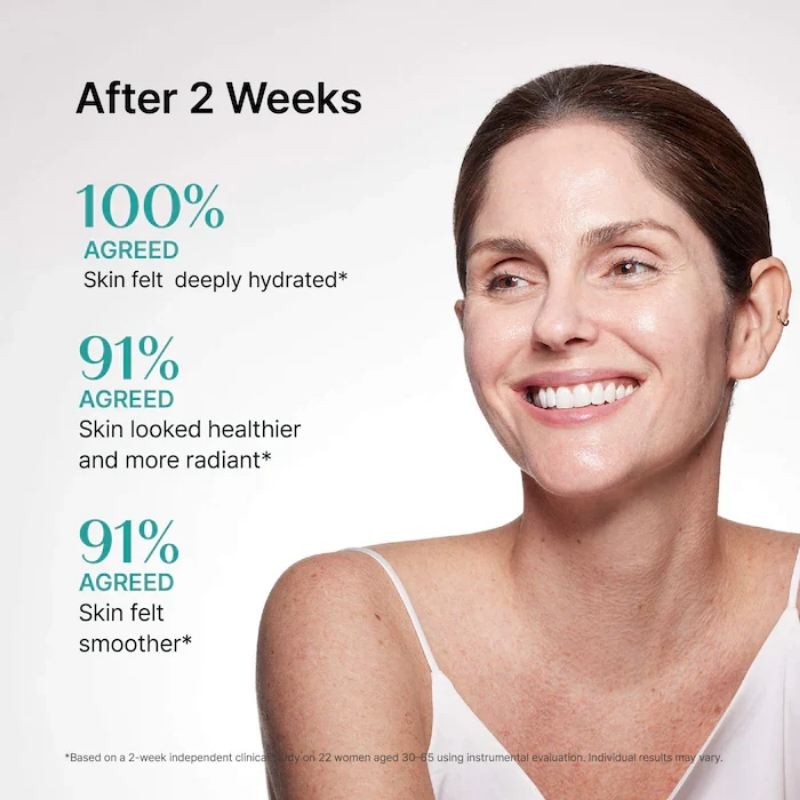 Skincare ad showing results after 2 weeks: 100% felt skin hydrated, 91% looked healthier and radiant, 91% felt smoother, with a smiling woman photo on the right.