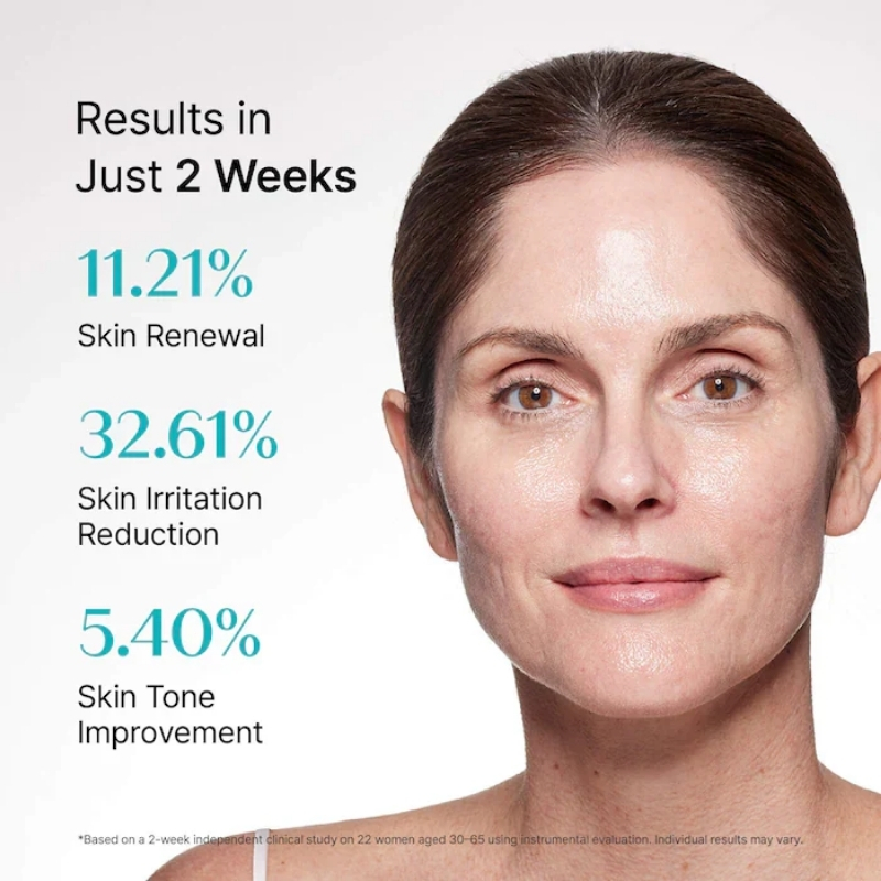 Front-facing woman beside an infographic showing skincare results in 2 weeks: 11.21% renewal, 32.61% irritation reduction, 5.40% tone improvement.