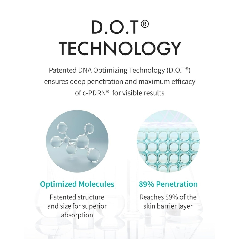 D.O.T. Technology infographic with two circles: 'Optimized Molecules' for superior absorption and '89% Penetration' into the skin.