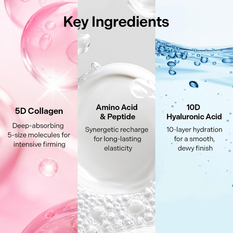 Three-panel banner listing skincare ingredients: 5D Collagen for deep absorption, Amino Acid & Peptide for elasticity, and 10D Hyaluronic Acid for hydration.