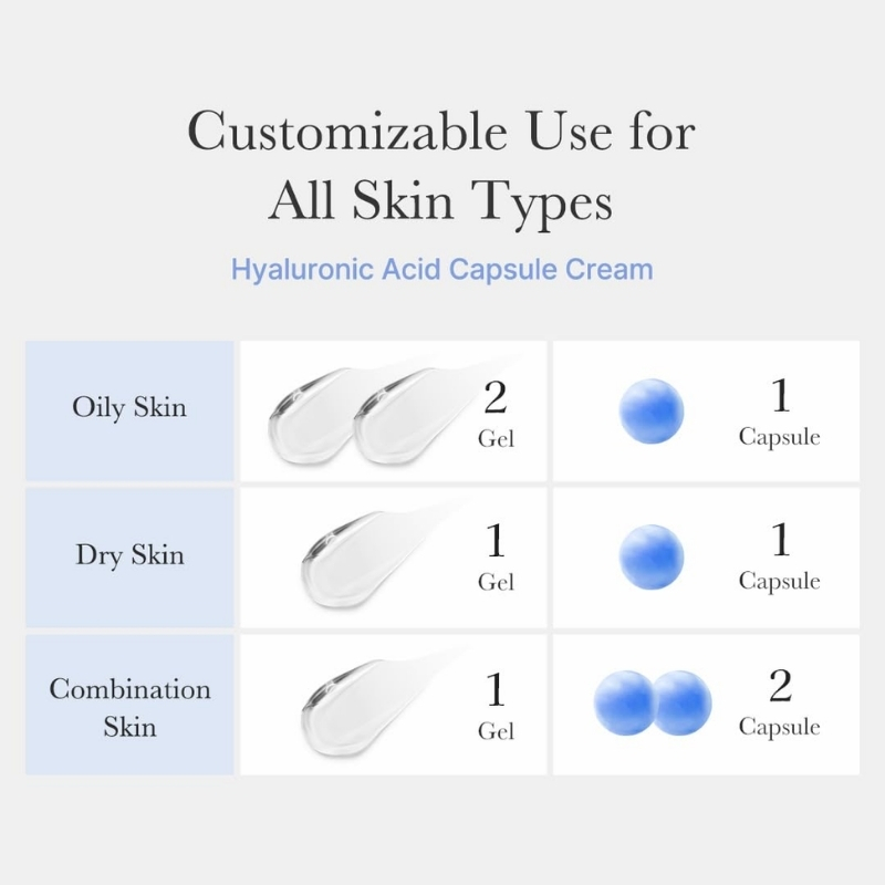 Custom skincare chart showing suitability for all skin types: oily, dry, and combination, with gel and capsule portions.