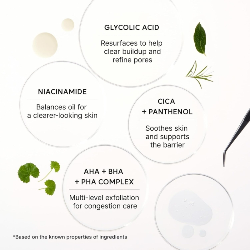 Infographic of skincare ingredients and their benefits: glycolic acid, niacinamide, Cica + panthenol, and AHA/BHA/PHA complex with leaves and tools around circles.
