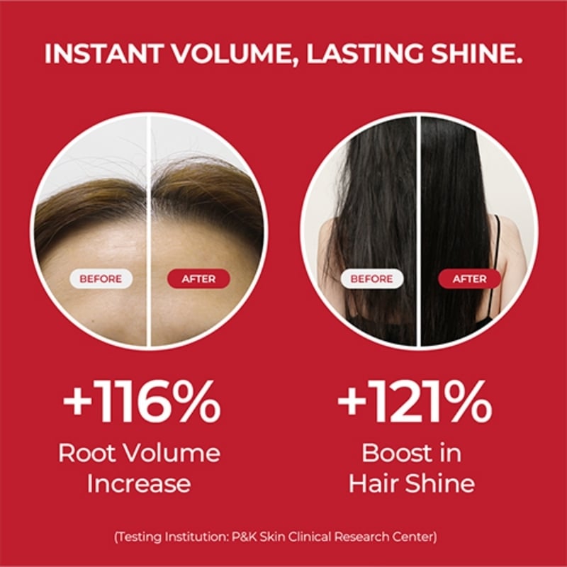 Advertisement: red background with two circular before/after hair images; left shows +116% root volume, right shows +121% hair shine; headline reads 'Instant Volume, Lasting Shine'.