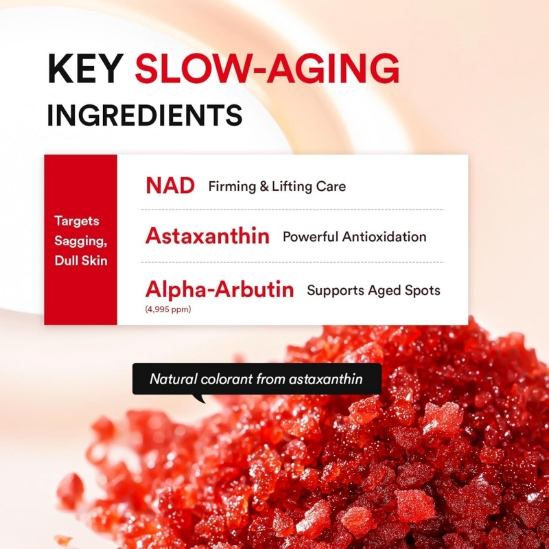 Infographic titled 'Key Slow-Aging Ingredients' listing NAD (Firming & Lifting Care), Astaxanthin (Powerful Antioxidation), and Alpha-Arbutin (Supports Aged Spots) with a red left tab 'Targets Sagging, Dull Skin' and a black speech bubble 'Natural colorant from astaxanthin' over red crystal background.