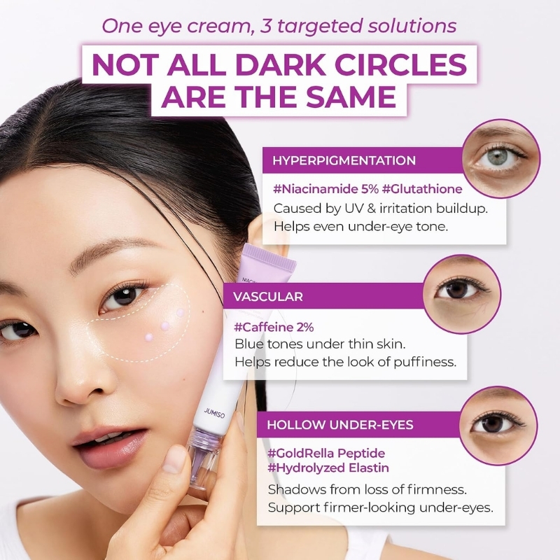 Niacinamide 5+ Dark Circle Correcting Eye Cream (15ml) - Image 3