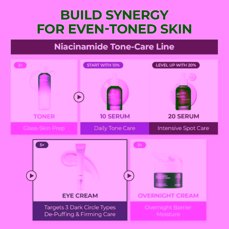 Niacinamide 5+ Dark Circle Correcting Eye Cream (15ml) - Image 8