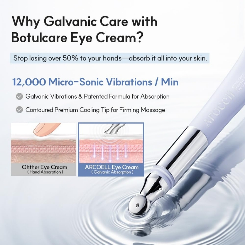 Botulcare Wrinkle Solution Eye Cream (15ml) - Image 5