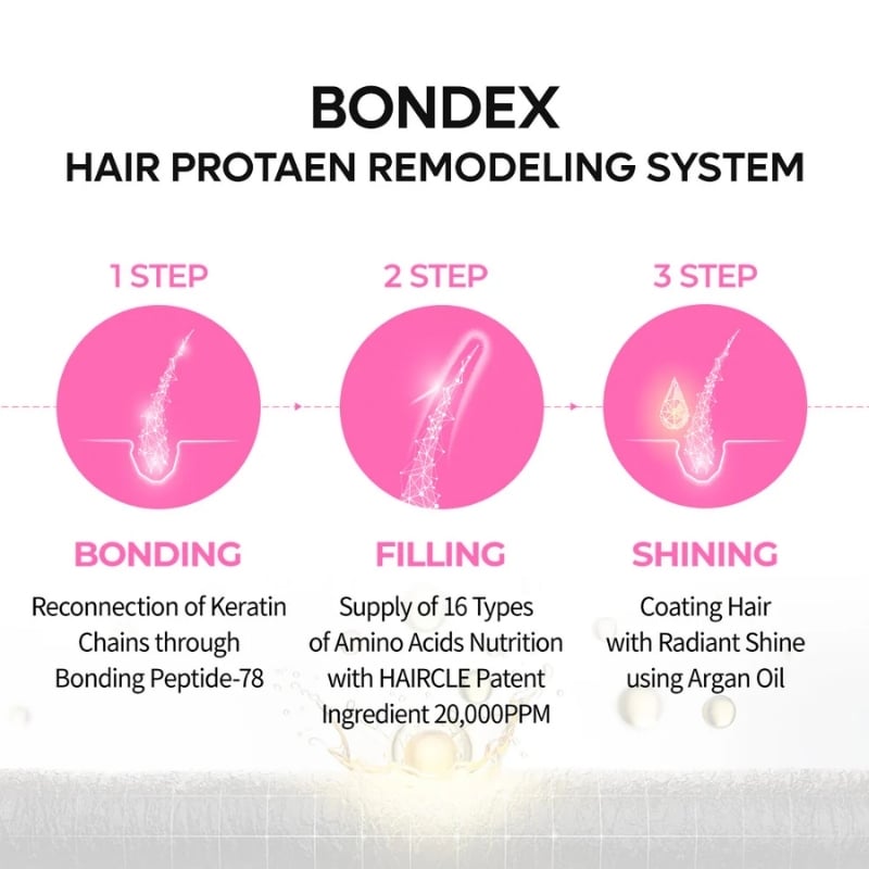 Bondex Protein Bonding Remodeling Clinic (250ml) - Image 6