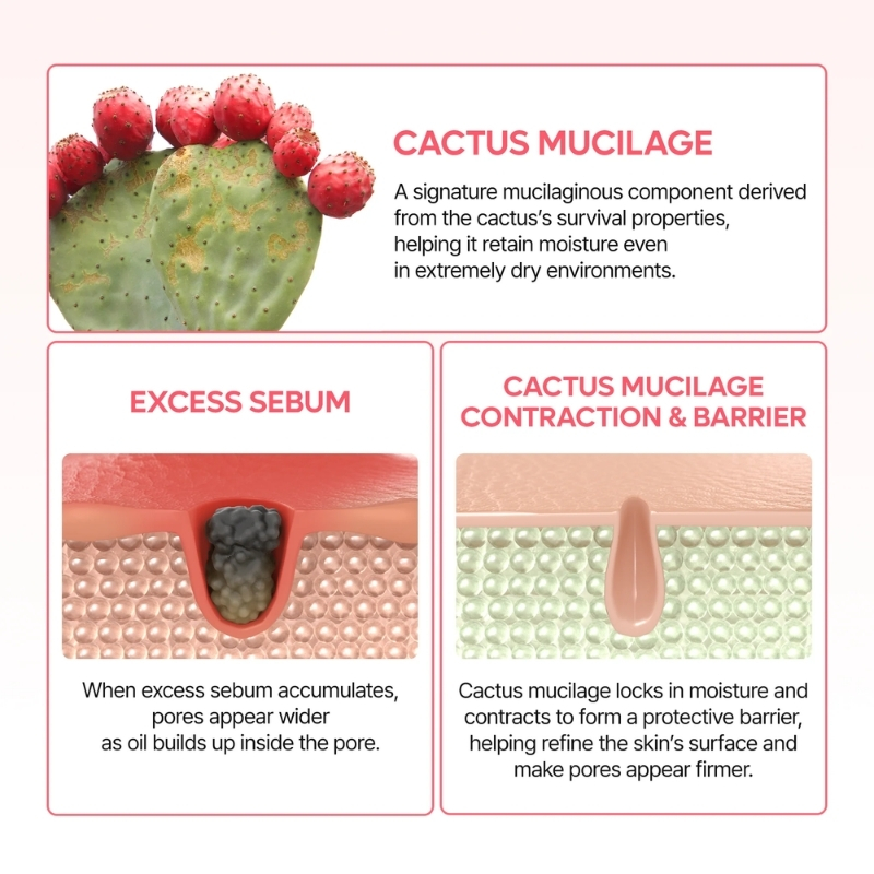 Cactox Pore Relief Dual Capsule Cream (65g) - Image 4