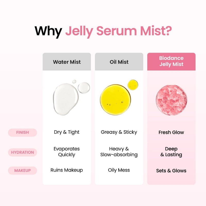 Collagen Peptide Jelly Serum Mist (50ml) - Image 7